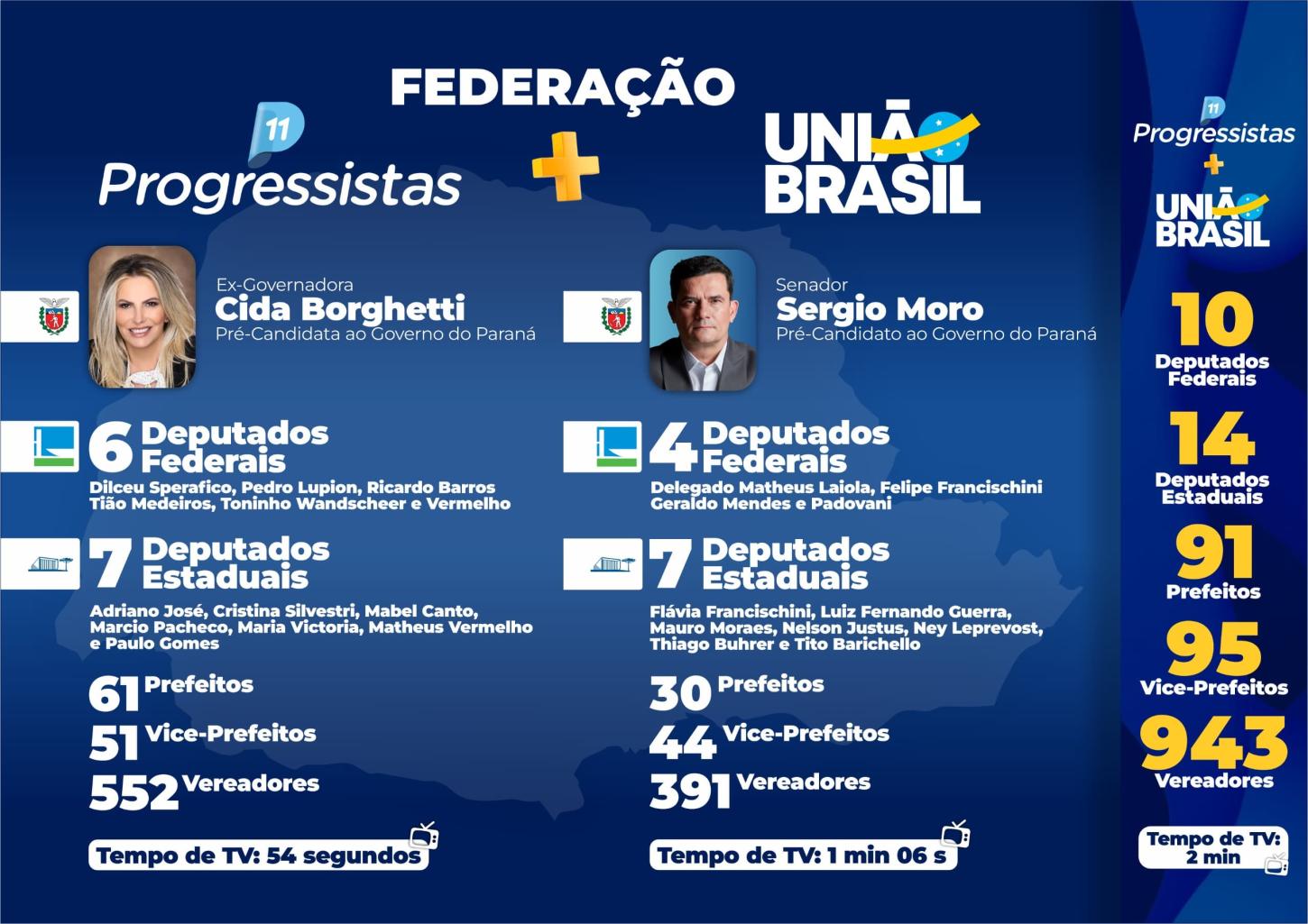 A força da Federação União Progressistas no Paraná